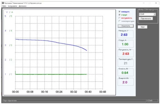 Електронне навантаження L-1200-M1 60А 1200Вт, тестер аккумуляторів