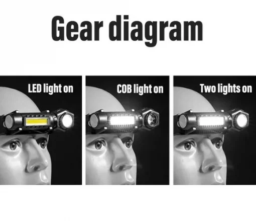 Налобний ліхтар КХ-212