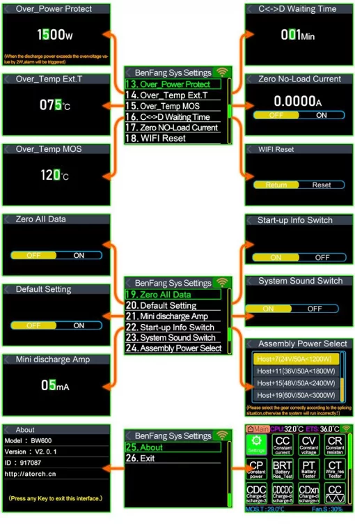 Модульне Електронне навантаження Atorch BW600-FX-150W з Battery box
