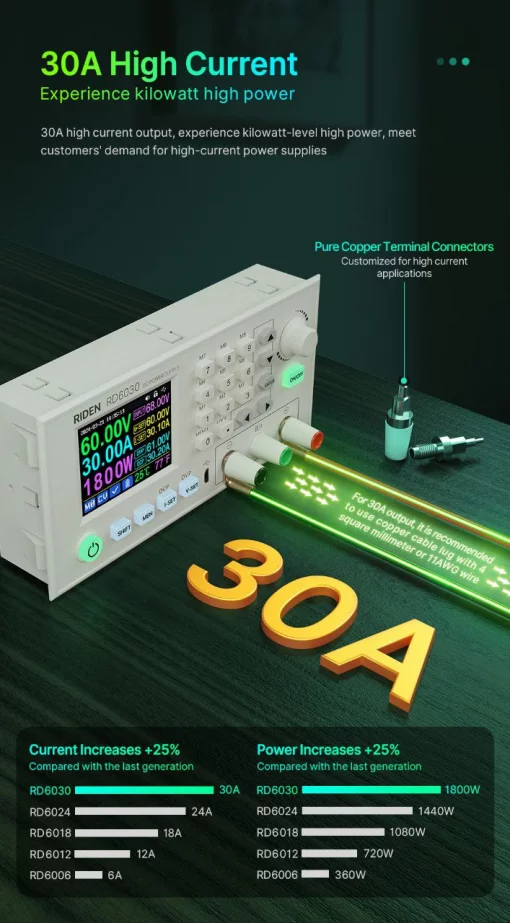 Лабораторний блок живлення RD6030 + S800 + RD-1500-68