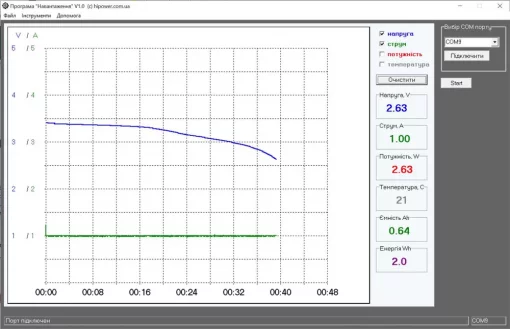 Електронне навантаження L-3000 220А 3000Вт